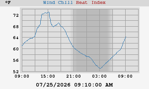 heatchill