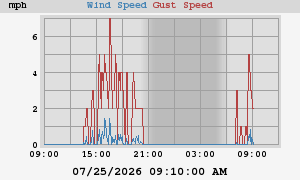 wind