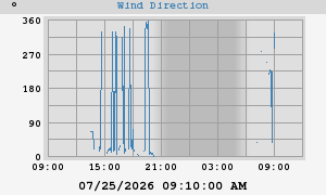 Hi Wind
